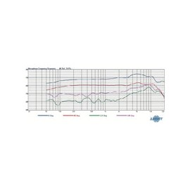 Mipro, Mu-90, Capsula Premium De Remplazo