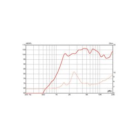 Tweeter Eminence Apt80