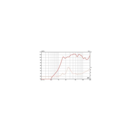 Tweeter Eminence Apt80